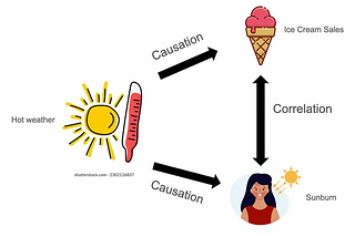 How Causal Inference Elevates AI: Understanding the Why Behind the What