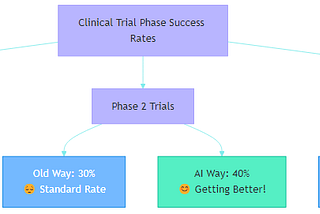 AI-Powered Drug Discovery & Personalized Medicine: How Artificial Intelligence is Revolutionizing…