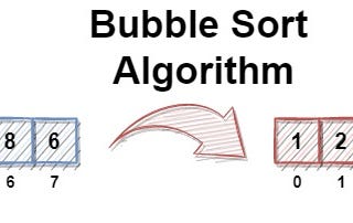 Bubble Sort in Python