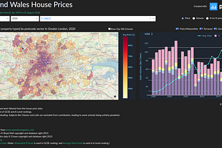 Visualizing England and Wales House Prices