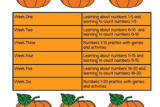 Counting 1–5 with Your Kindergarten Students at Home