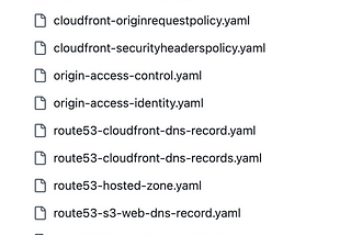 Deploy A Static Website On AWS In Minutes