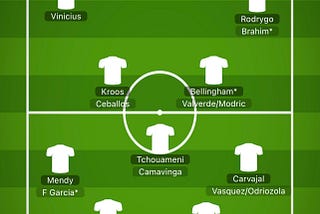Real Madrid 2023/24 squad: State of Play.