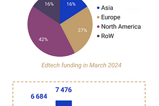 EdTech and Future of Work — March 2024