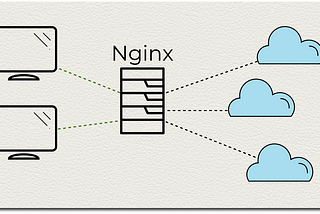 Websocket Proxys with Nginx and the Beauty of Nixos