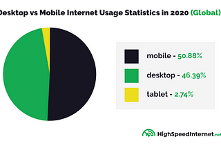 Mobile-first or not?