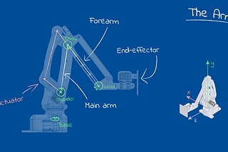 Inverse Kinematics in Robotics using Reinforcement Learning