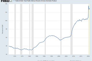 National Debt Matters, Here’s Why
