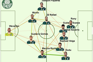 Análise de Passes no Campeonato Brasileiro com Python