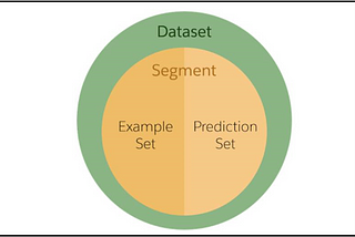 Preparatory Notes for The Einstein Prediction Builder Accredited Professional exam : Part 2