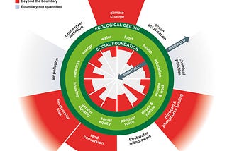 Doughnut Economics: Living within the limits