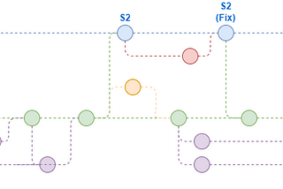 Collaborative Coding Best Practices Implementation in My Project