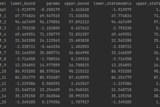 Linear regression parameter confidence intervals