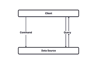 Command-Query Separation: a design pattern for your Flutter Apps
