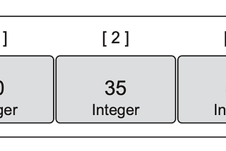 Arrays, Slices และ Maps ในภาษา Go