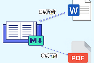 Convert Markdown Files to Word, PDF or Convert Word Files to Markdown in C#