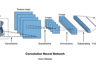 5 Tips Before Starting Your First Deep Learning Image Classification Project with Keras