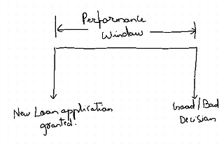 Deciding Optimal Performance Windows for Credit Decision Models