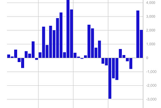 Volume 232: Digital Asset Fund Flows Weekly Report