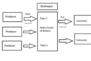 Streaming Live Network Packets Data in to Spark Streaming Using Kafka