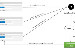 Sending Message to a specific session on Spring Websocket