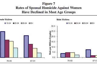 Reference Article: Quotes and Research Used to Back Up The Skimming Over Of Abused Men