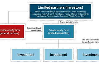The blockchain Opportunity in Private Equity Secondaries