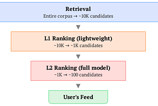 Scaling Recommendation Systems with Request-Level Deduplication