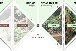 Parques y vida urbana con Design Thinking