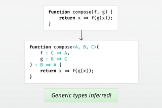 Type Inference by Example, Part 7