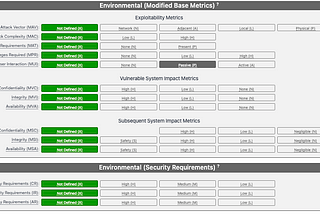 From Numbers to Impact: Making Sense of CVSS V4.0 Score with Practical Examples