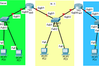 Configuring DHCP Server on Cisco Packet Tracer