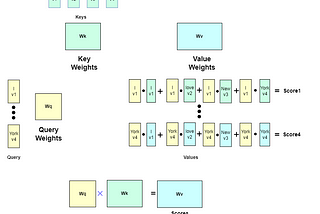 Exploring Large Language Models