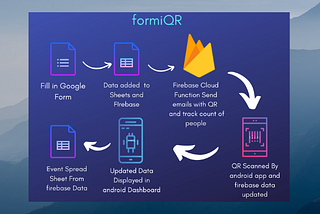 How to build formiQR — leverage google form with help of firebase cloud function to be a complete…