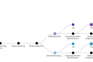 How to use IBM Watson Studio AutoAI