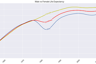 Beautifully annotated line plots in Python with Labellines