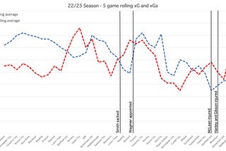 23/24 Season Preview