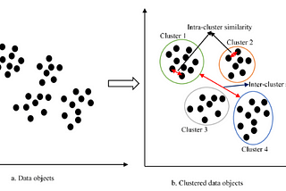 Clustering — Kumeleme