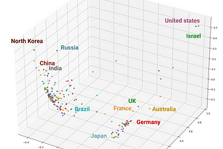 Visualizing geopolitics with UN Data and Machine Learning