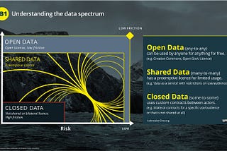 Data Spectrum — language evolution