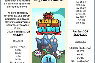 Business of Games: Trending game review, Legend of Slime