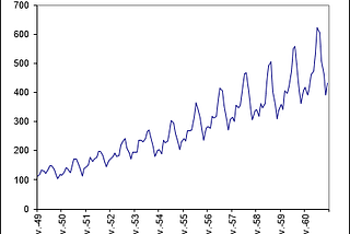 time_series