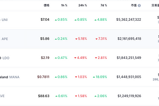 重新思考代幣經濟（Tokenomics）