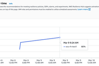 Using AWS Resilience Hub to track the resilience of a container application deployed on Amazon ECS