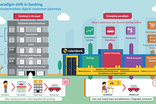 Beyond banks: The rise of contextual financial services