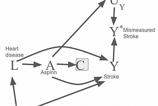 Essential Steps to Unveil the Structure Behind Cause and Effect