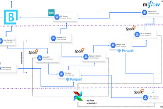 Brandfolder’s Machine Learning Platform