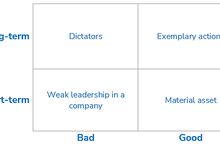 Framework for organizing legacies