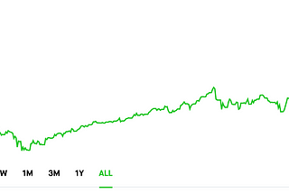 1 year of stock market trading — lessons learnt