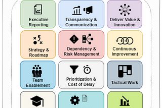 Expedite Innovation and Value through AppSec Technical Program Management